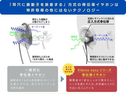 【新発売】最新モデル 骨伝導集音器「Vibone nezu 3」